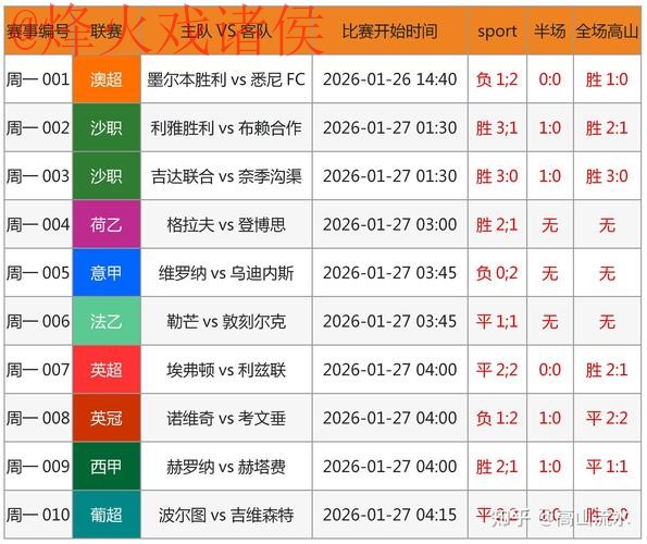 世界杯预测实时全站 世界杯预测实时全站