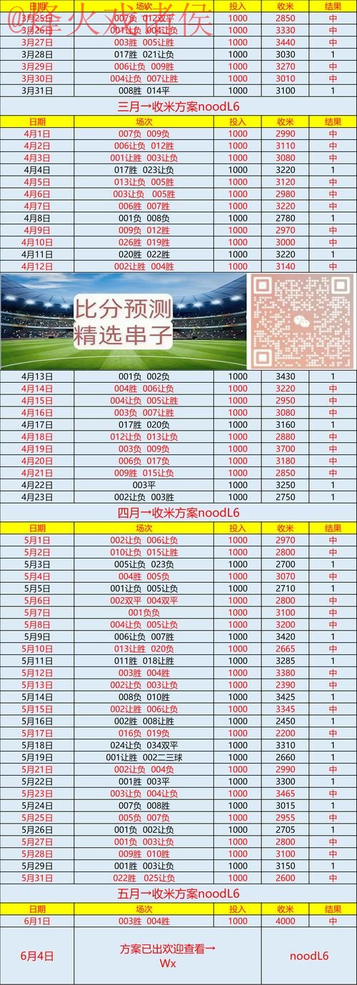 世界杯比分推荐最新网址 世界杯比分推荐最新网址